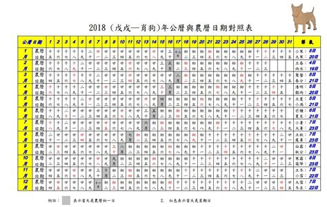 西元2000年農曆|2000年陰曆陽曆對照表，2000年農曆陽曆表帶天干地支，2000日。